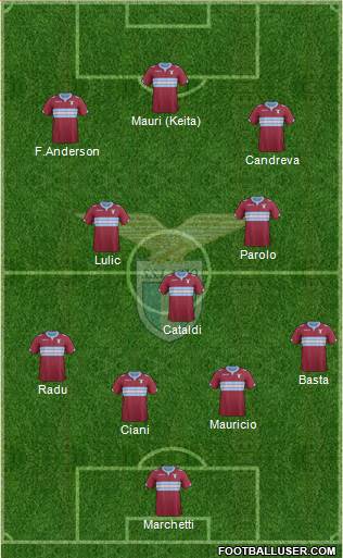 S.S. Lazio Formation 2015