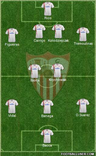Sevilla F.C., S.A.D. Formation 2015