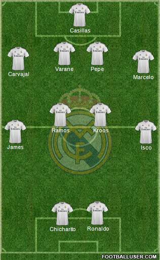 Real Madrid C.F. Formation 2015