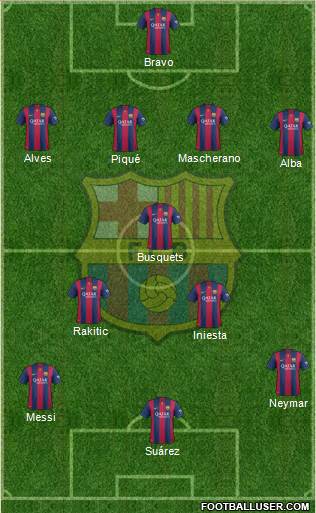 F.C. Barcelona Formation 2015