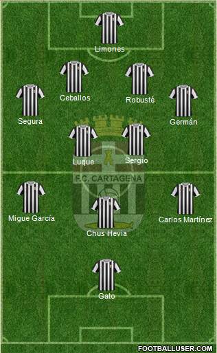 F.C. Cartagena Formation 2015