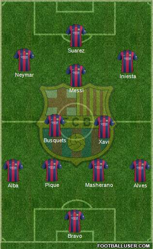 F.C. Barcelona Formation 2015
