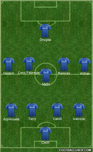 Chelsea Formation 2015
