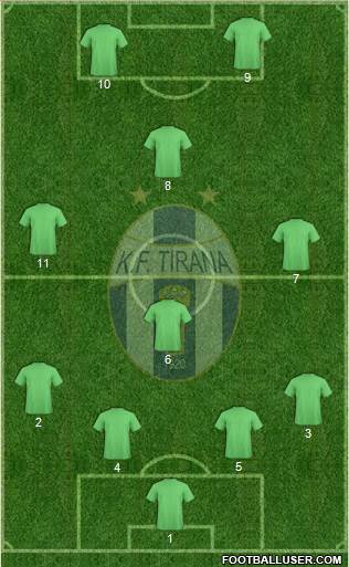 KF Tirana Formation 2015