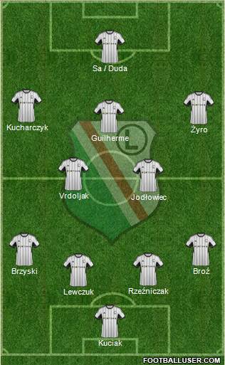 Legia Warszawa Formation 2015