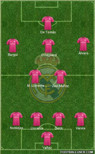 Real Madrid C.F. Formation 2015