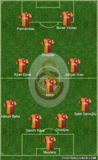 Galatasaray SK Formation 2015