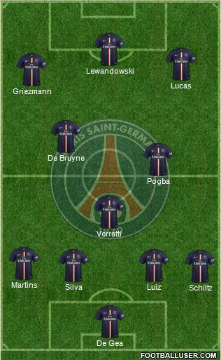 Paris Saint-Germain Formation 2015