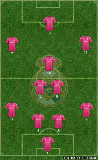 Real Madrid C.F. Formation 2015