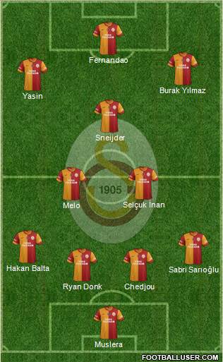 Galatasaray SK Formation 2015