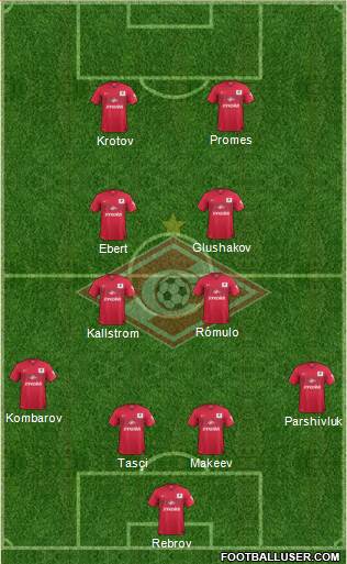 Spartak Moscow Formation 2015