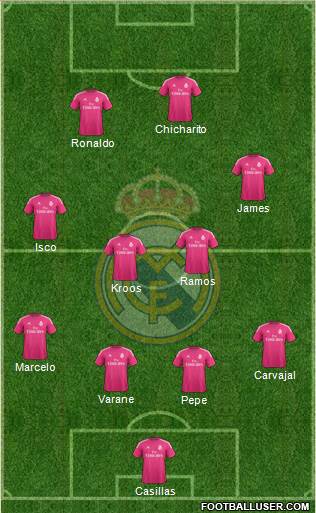 Real Madrid C.F. Formation 2015