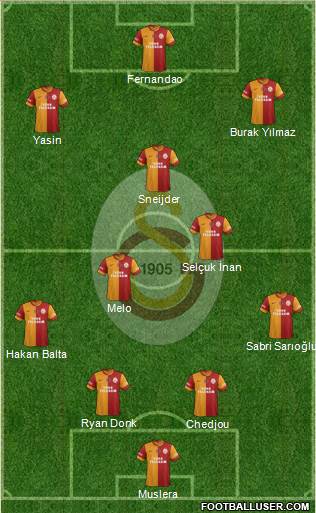 Galatasaray SK Formation 2015