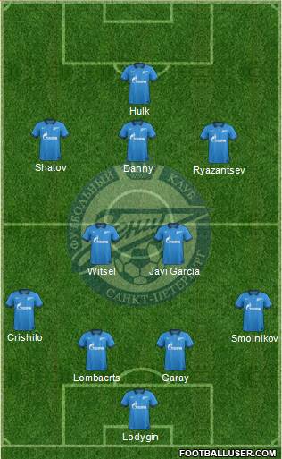 Zenit St. Petersburg Formation 2015