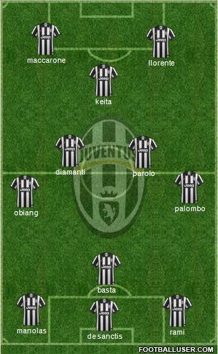 Juventus Formation 2015