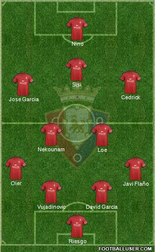 C. At. Osasuna Formation 2015