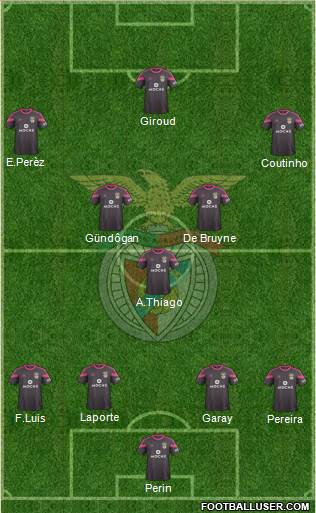 Sport Lisboa e Benfica - SAD Formation 2015