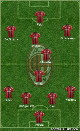 A.C. Milan Formation 2015
