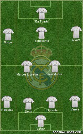 R. Madrid Castilla Formation 2015
