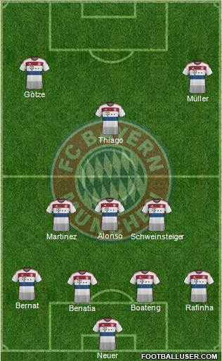 FC Bayern München Formation 2015