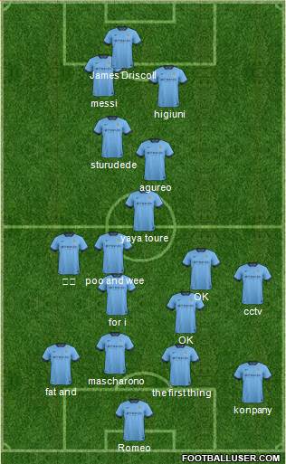 Manchester City Formation 2015
