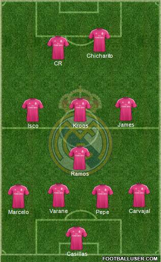 Real Madrid C.F. Formation 2015