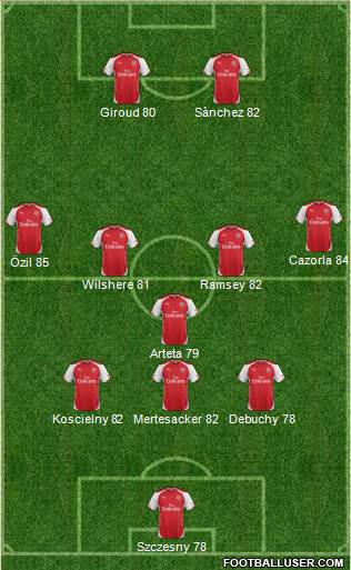 Arsenal Formation 2015