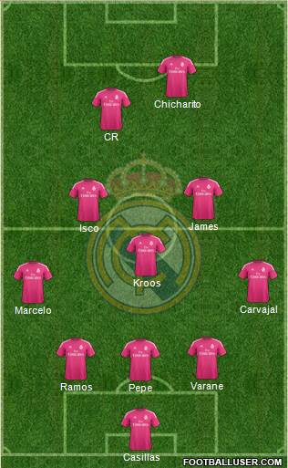Real Madrid C.F. Formation 2015