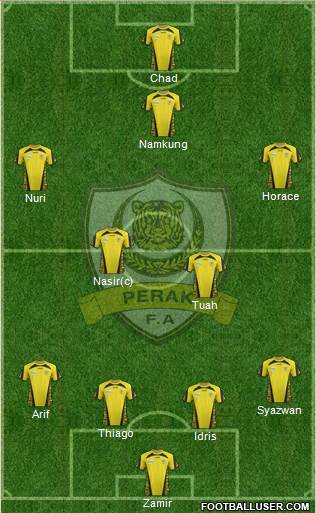 Perak Formation 2015