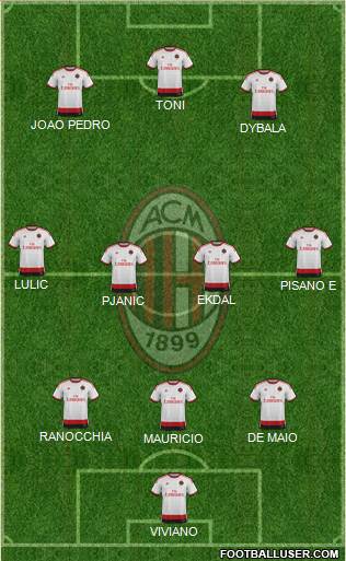 A.C. Milan Formation 2015
