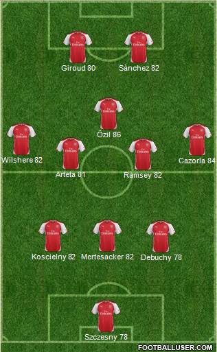 Arsenal Formation 2015