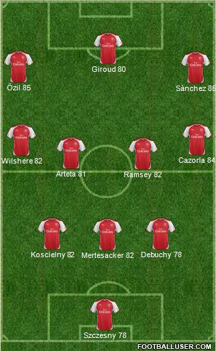 Arsenal Formation 2015