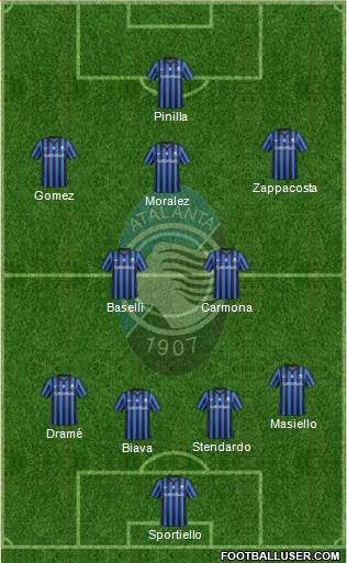 Atalanta Formation 2015