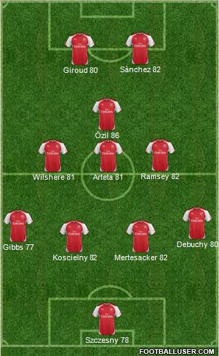 Arsenal Formation 2015