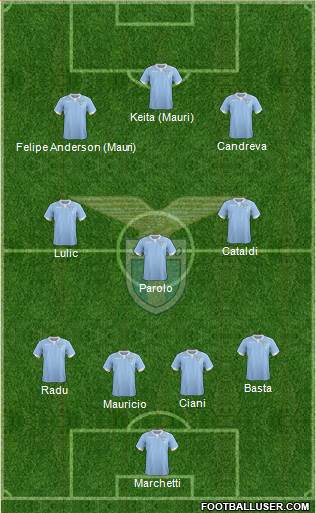 S.S. Lazio Formation 2015