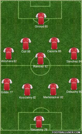 Arsenal Formation 2015