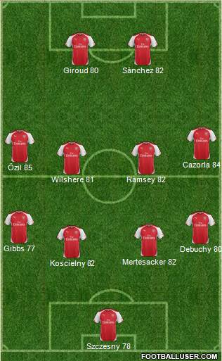 Arsenal Formation 2015