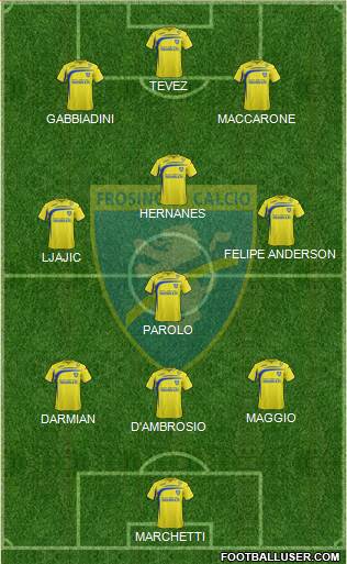 Frosinone Formation 2015