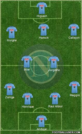Napoli Formation 2015