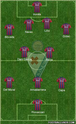 S.D. Eibar S.A.D. Formation 2015