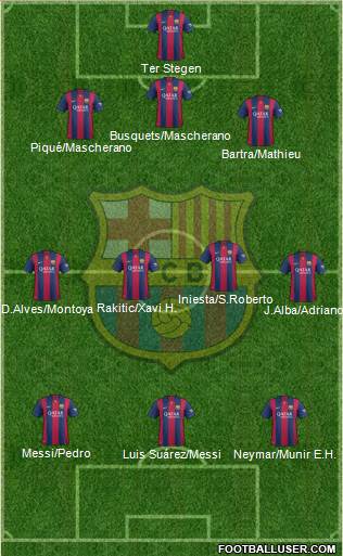 F.C. Barcelona Formation 2015