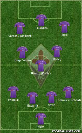 Fiorentina Formation 2015