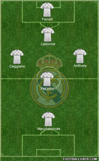 Real Madrid C.F. Formation 2015