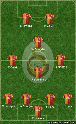 Galatasaray SK Formation 2015