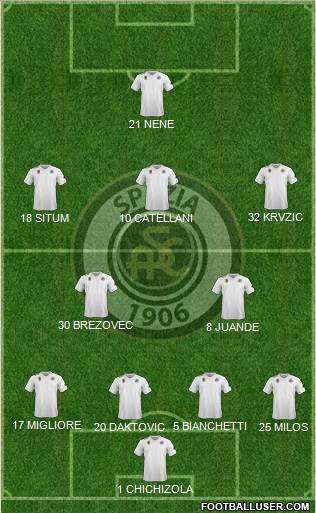 Spezia Formation 2015
