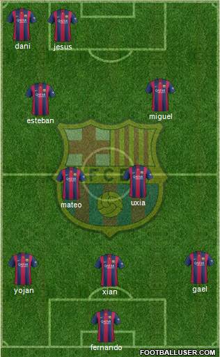 F.C. Barcelona Formation 2015