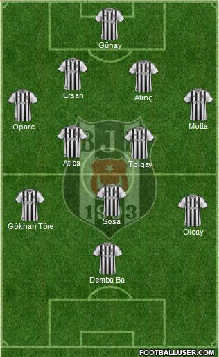 Besiktas JK Formation 2015
