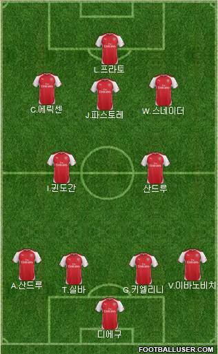 Arsenal Formation 2015