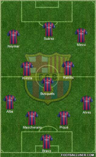 F.C. Barcelona Formation 2015