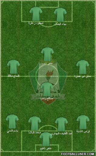 Al-Wehdat Formation 2015
